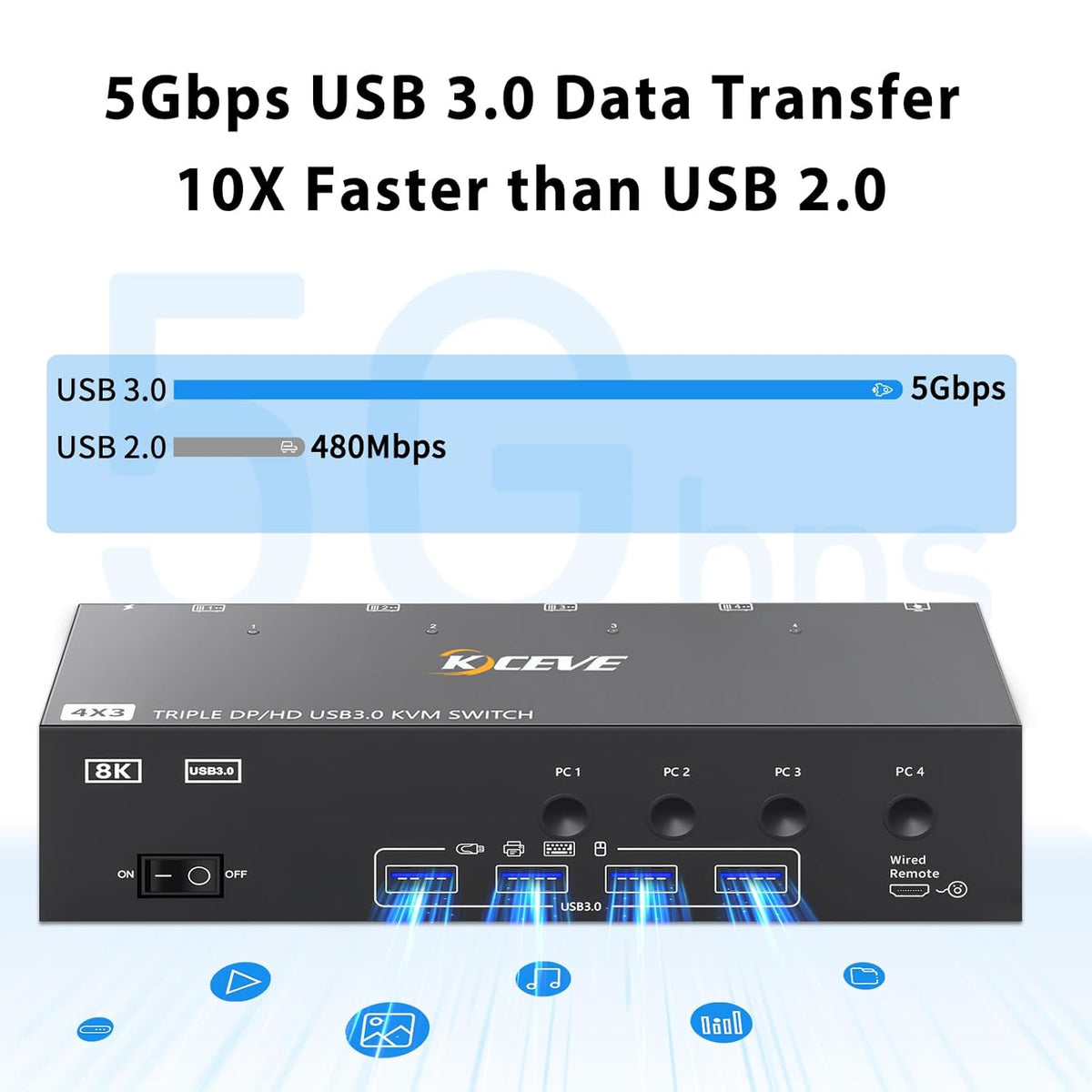 YOUTINGHD KVM Switch 4 PC 3 Monitoren 8K @60Hz 4K @144Hz, USB 3.0 Triple Monitor 2x DisplayPort 1.4 + HDMI 2.1 Muistoetsenbord, Bedrade Afstandsbediening en Power