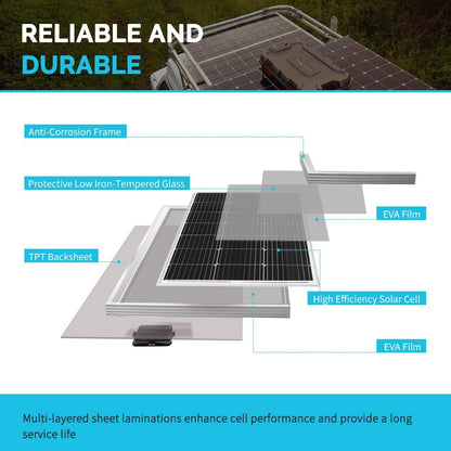 Renogy 200 W 12 V Monokristallijn Panel Starter 40A Rover MPPT Controller/Montage Z Beugels/Lade Kabel/Adapter Kit, RV Solar Opladen, Boten, Off-Grid Systeem