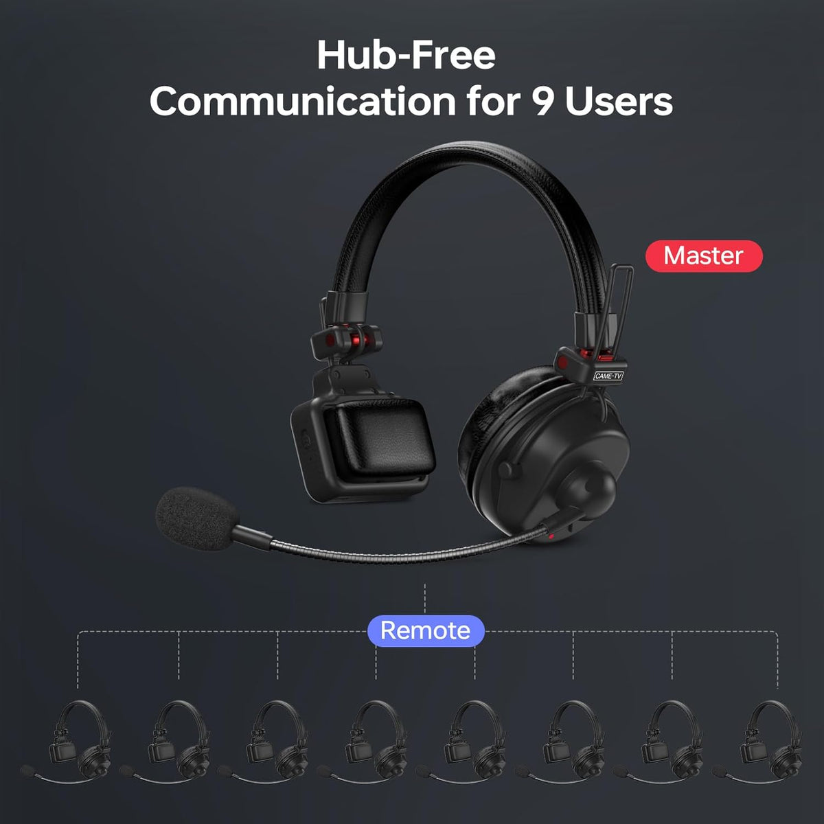 cametv Waero-PRO 1,9 GHz Wireless Intercom Headset System Noise Cancellation A/B Group 1700ft (518m) Zero Latency 2 Persoon Team Communication for Church Boating TV Film Production Drone (4 stuks)