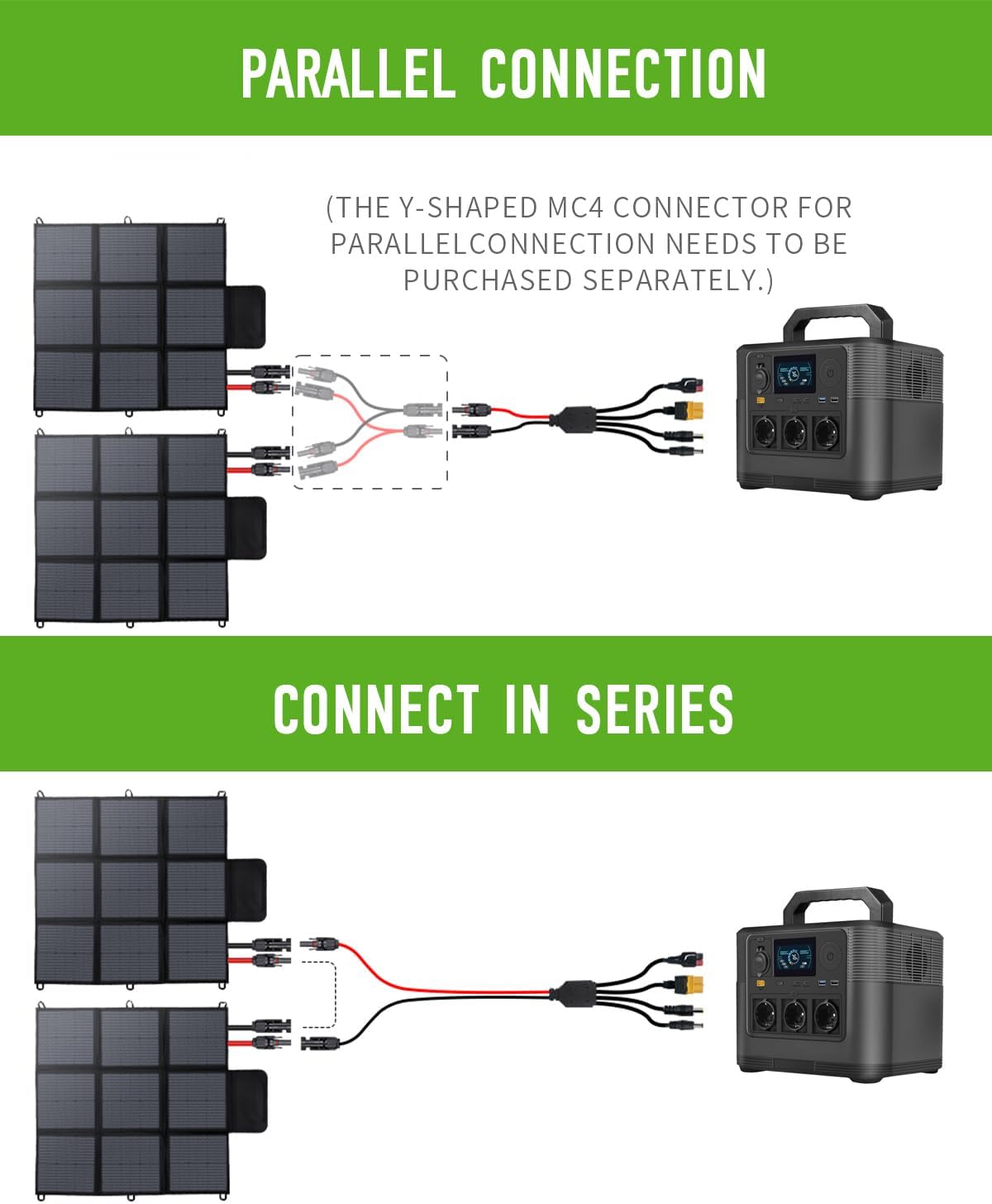 Opvouwbaar zonnepaneel, 200 W, 3 m kabel, zonne-oplader, IP67 waterdicht en stofdicht, hoge uitgangsconversie-efficiëntie, 22%, draagbare oplader, zonnestroom, zonnepaneel, camping, outdoor