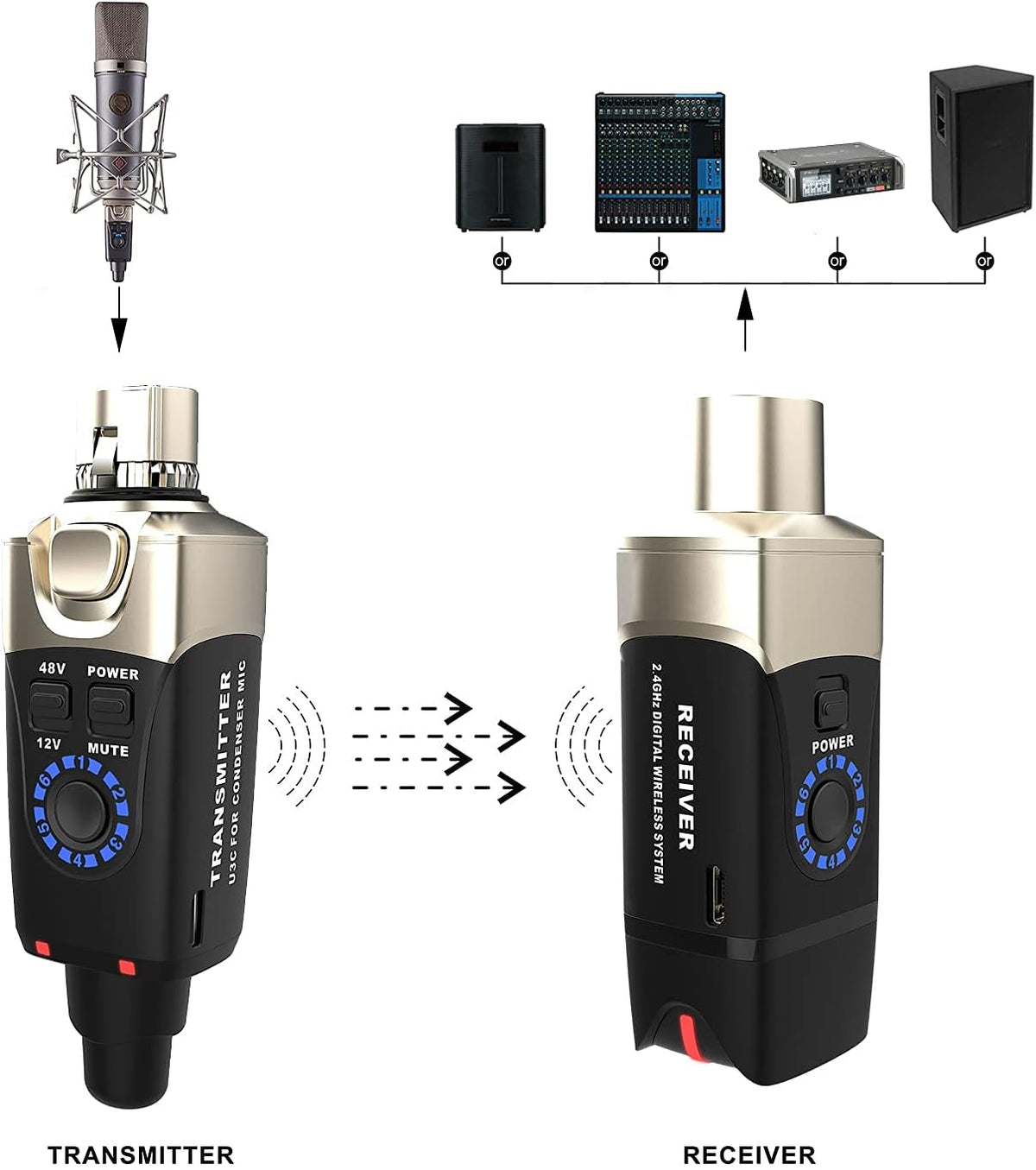 Upgrade Xvive U3C Microfoon Draadloos Systeem Mic Adapter 2,4 GHz Wireless XLR Draadloze Transmitter en Ontvanger Compatibel met Condenser Microfoon, Audio Mixer, PA-systeem en DSLR Camera