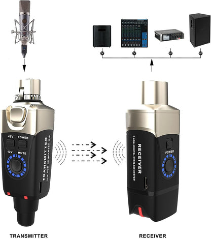 Upgrade Xvive U3C Microfoon Draadloos Systeem Mic Adapter 2,4 GHz Wireless XLR Draadloze Transmitter en Ontvanger Compatibel met Condenser Microfoon, Audio Mixer, PA-systeem en DSLR Camera