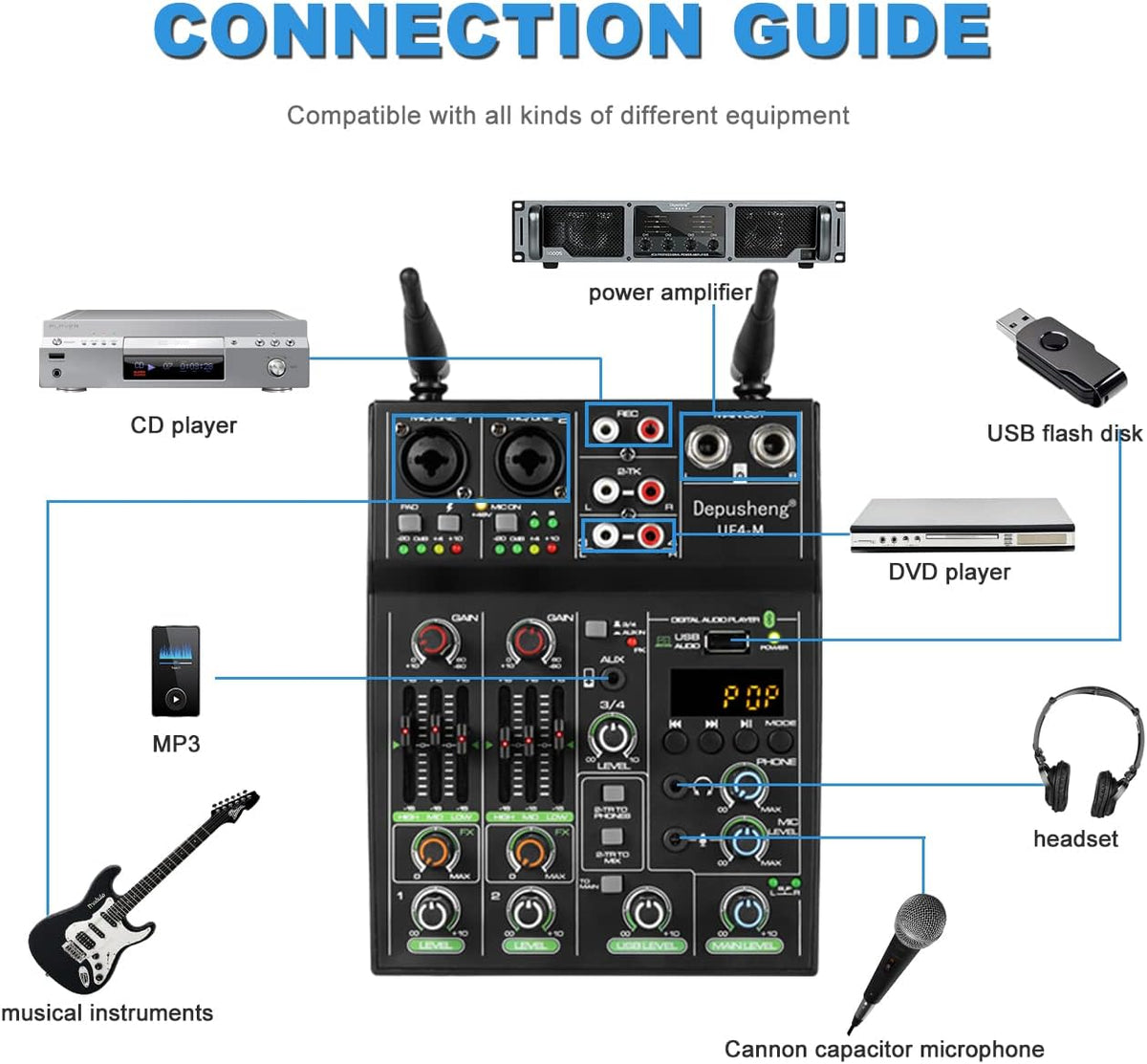 Audiomixer – Mixer – Mengpaneel – DJ Mixer – Geluidsmixer – 4-Kanaals Bluetooth – Draadloze Microfoonondersteuning – USB-Geluidskaart Met +48V Fantoomvoeding