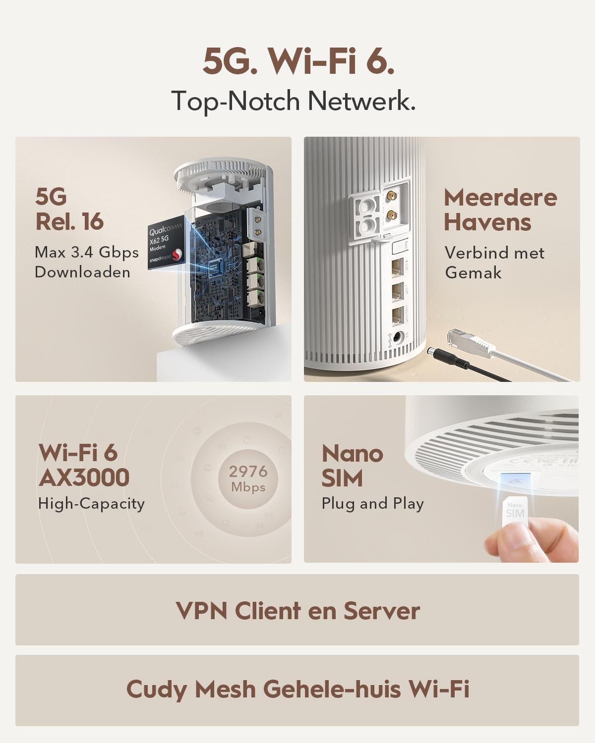 Cudy P4 5G-router met sim-sleuf ontgrendeld AX3000 Whole Home Wi-Fi 6, 5G mobiele router, MU-MIMO, interne antennes, SIM-sleuf ontgrendeld, Cudy Mesh en APP, VPN-server en clientondersteuning