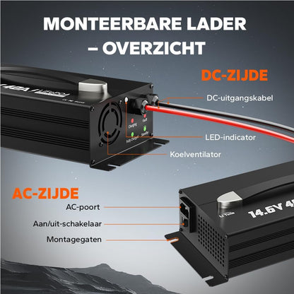 LiFePO4 Lithium-batterijlader – Lithium Acculader – Batterij Oplader – 12V Batterijlader – LifePO4 Oplaadapparaat – 40 A Laadstroom – Slim Smart Laadbeheer met LED-display