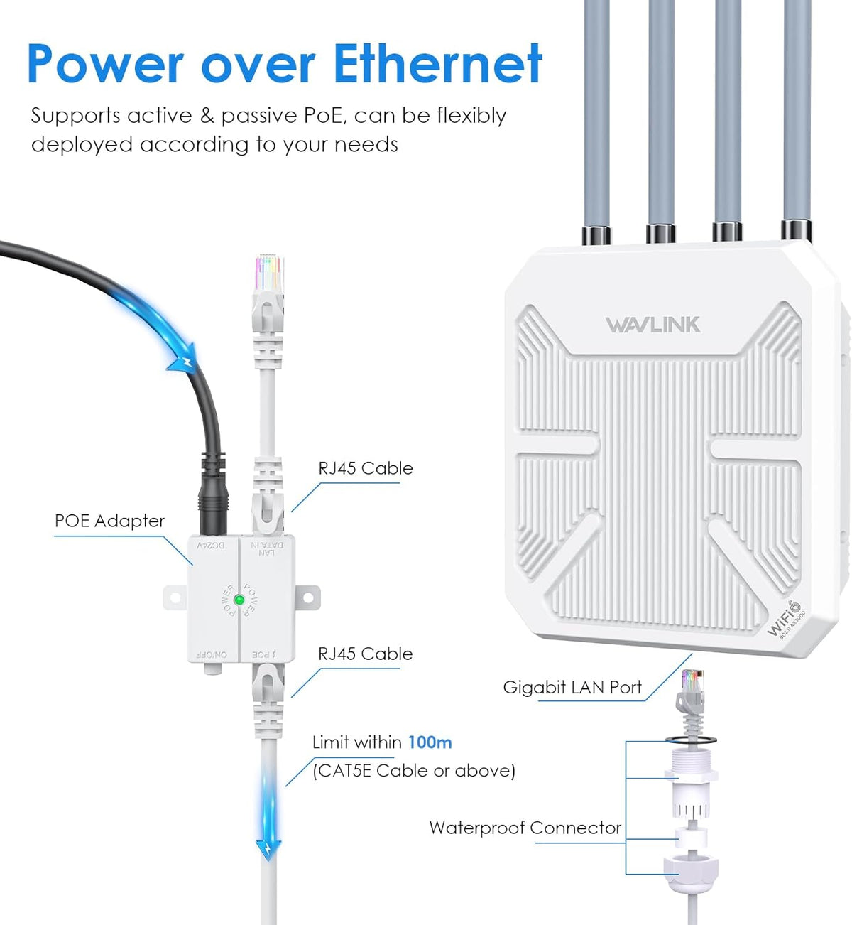 WAVLINK WiFi6 Outdoor Access Point, Long Range Outdoor WiFi, Dual Band 2.4G + 5G AX3000 Mesh Extender met PoE/4x8dBi high-gain antennes/IP67 weerbestendige behuizing/signaalboosterversterker