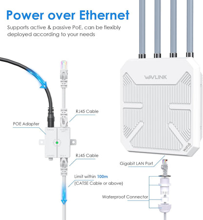 WAVLINK WiFi6 Outdoor Access Point, Long Range Outdoor WiFi, Dual Band 2.4G + 5G AX3000 Mesh Extender met PoE/4x8dBi high-gain antennes/IP67 weerbestendige behuizing/signaalboosterversterker