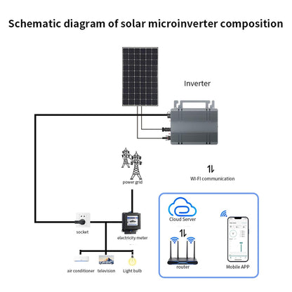Solar Grid Tie Micro Inverter, 200W MPPT DC22 Tot 48V PV -ingang AC90 Tot 260V Uitgang Single Fase Power Omvormers met WiFi -app regeling, Automatische Identificatie, IP66 Waterdicht