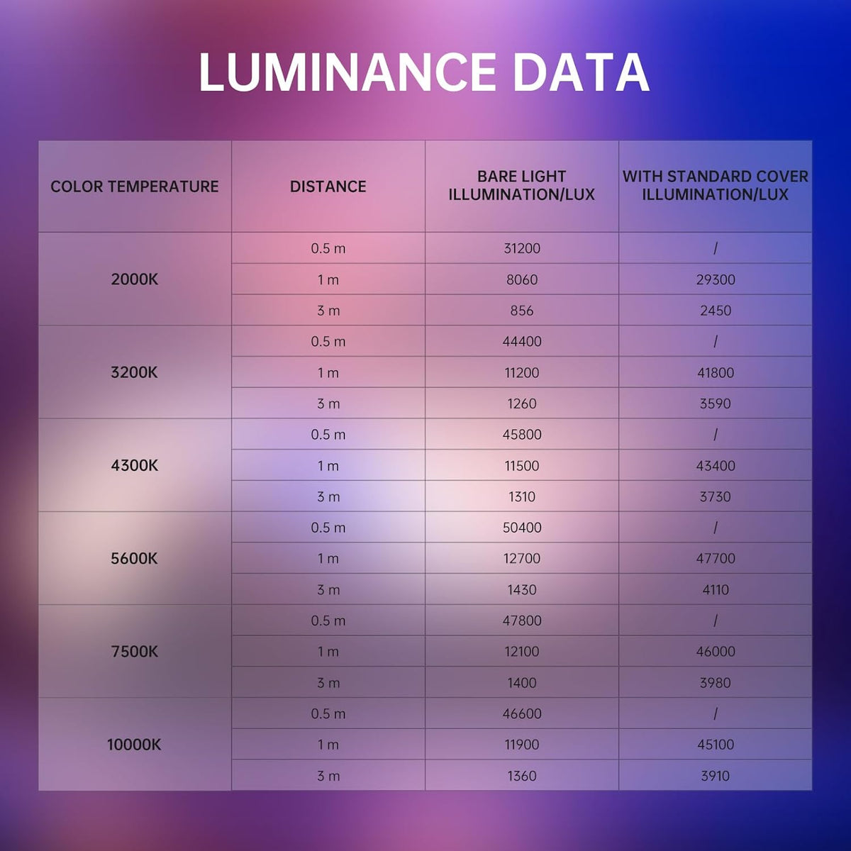 GVM 300C RGB videolamp, 300W Bowens LED studiolamp 2000K-10000K fotografielamp met DMX, 48200 lux/m COB videoverlichting voor het filmen van YouTube, 16 lichteffecten, RGB videolamp Videolicht