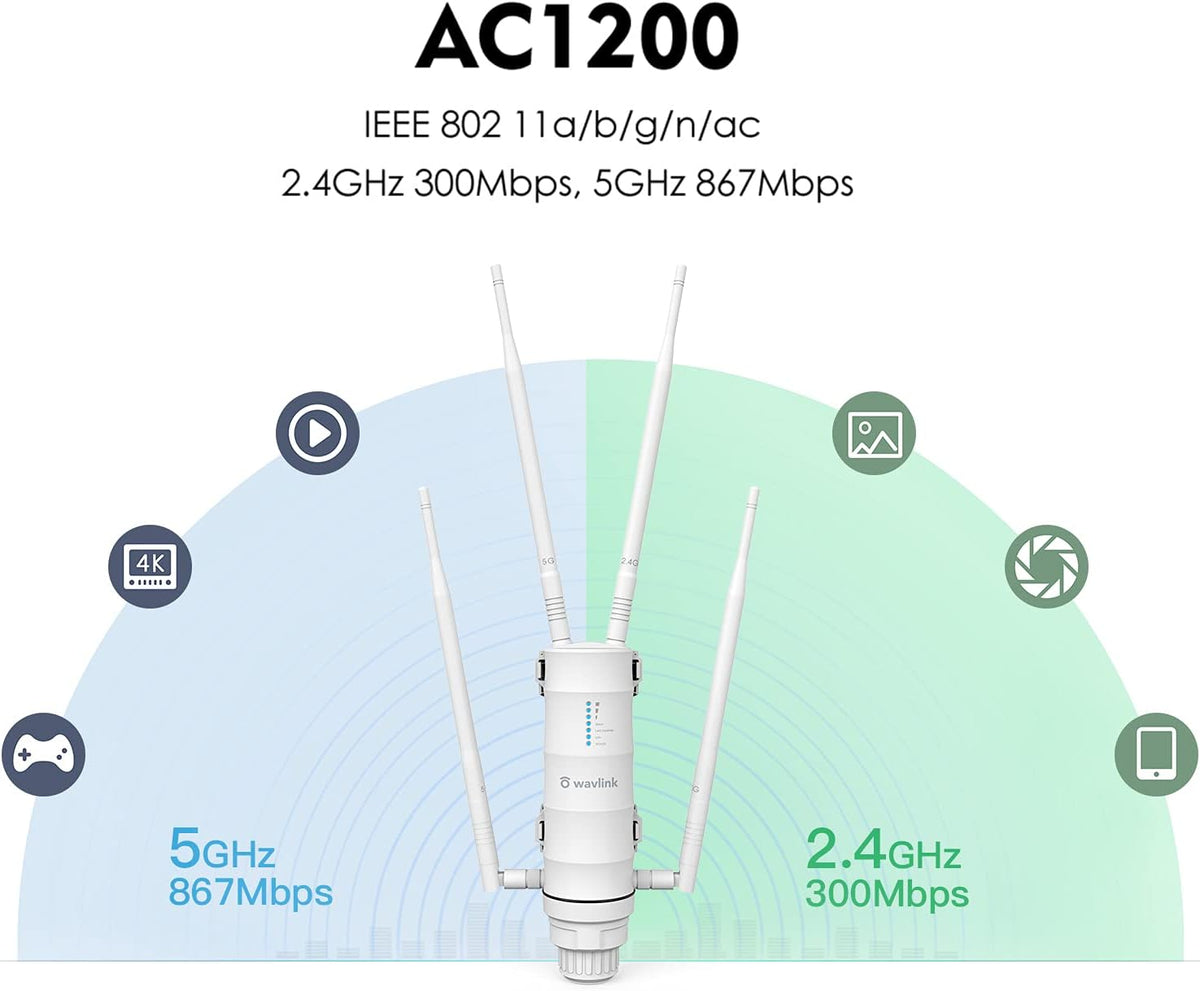 WAVLINK AC1200 Weerbestendig Outdoor Long Range Wireless Access Point Dual Band 2,4 + 5G 1200 Mbit/s Wi-Fi AP/Wi-Fi Repeater/Easymesh 3-in-1 met PoE, Gigabit poort