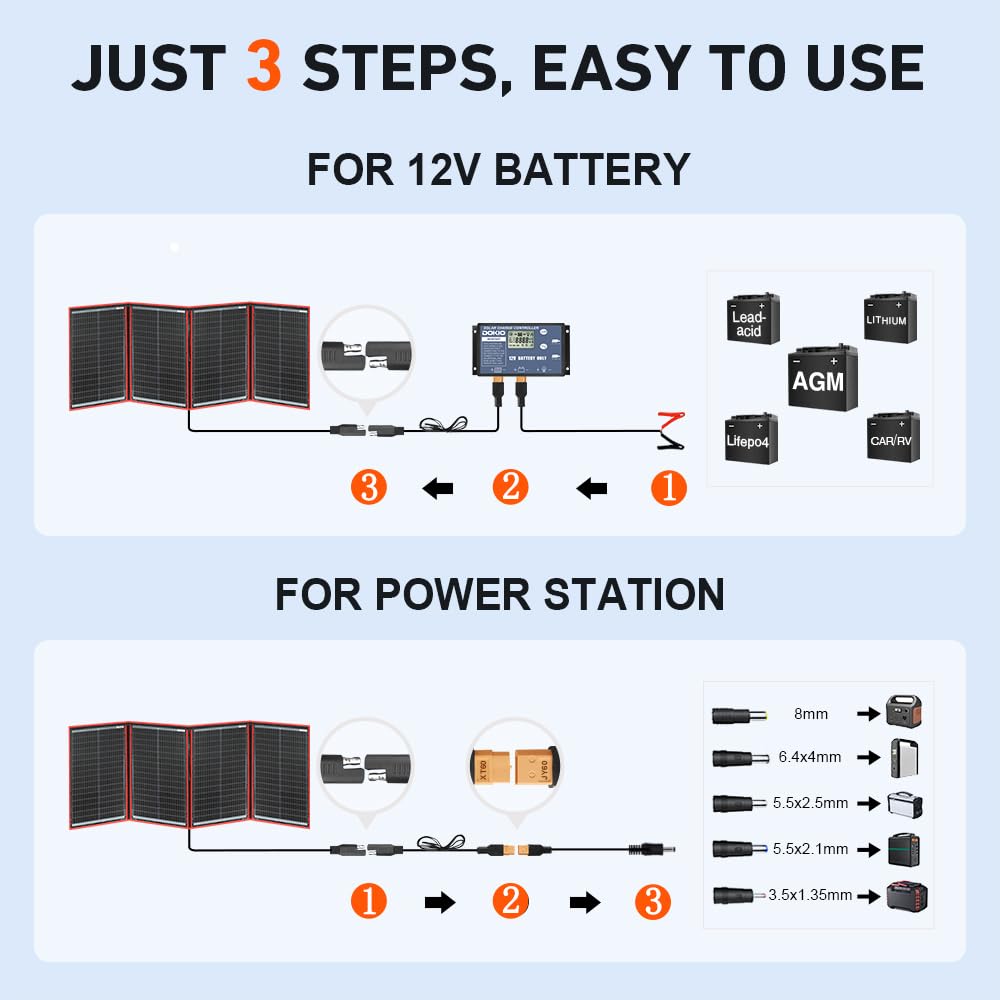 DOKIO 200W draagbare opvouwbare zonnelader Outdoor Travel oplaadbare opvouwbare tas met 20A-controller voor caravan camper camping Auto Boot Batterij opladen