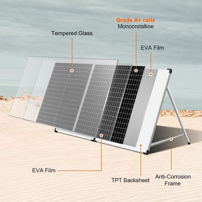 100W Draagbaar Zonnepaneel – Inklapbaar Zonnepaneel – Mobiele Panelen – Zonnecharger – Zonnepaneellader – Monokristallijn – Ingebouwde Laadregelaar – USB Uitgang