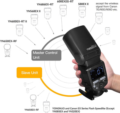 Yongnuo YN650EX-RF Draadloze Flash Speedlite, GN60 24 stks LED lamp Kralen TTL HSS, Master Slave Flash met ingebouwd 2.4G RF-systeem, voor Canon DSLR Camera