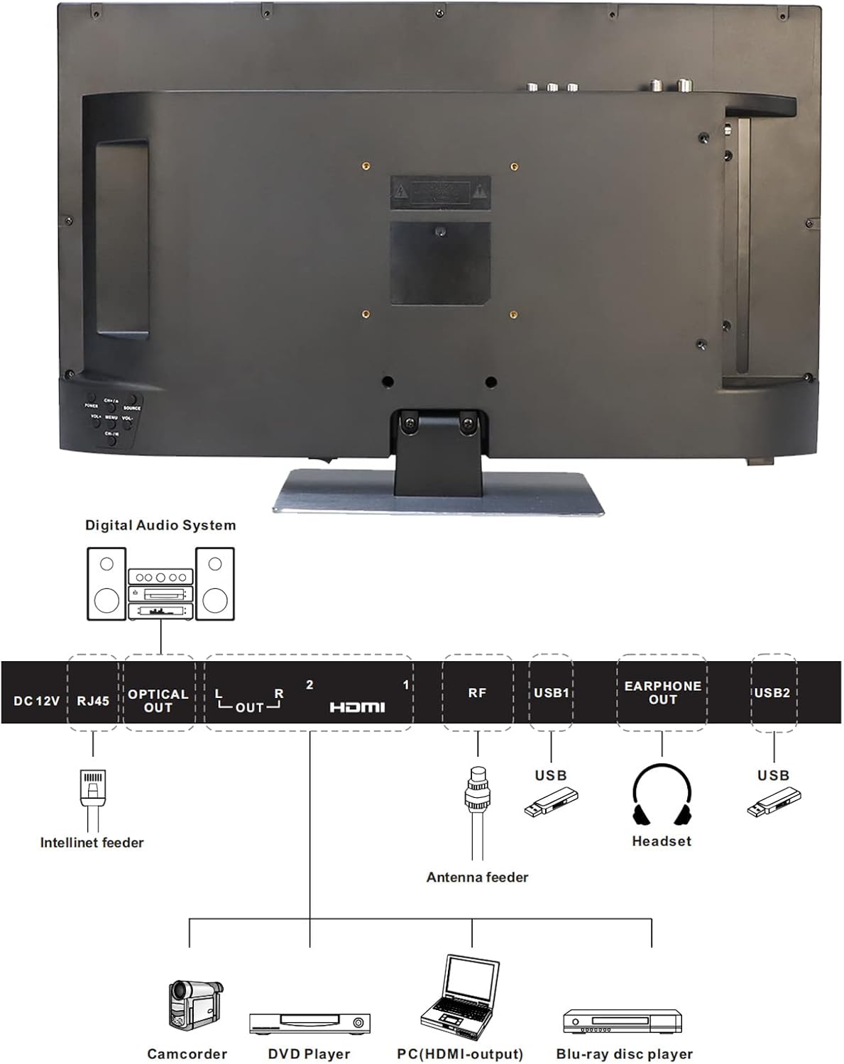 SYLVOX 32 inch smart-tv voor campers, Ingebouwde dvd-speler, Android TV Sat-satellietontvanger, 12 Volt voor camper en vrachtwagen 1080P FHD, ondersteunt wifi Bluetooth, 2 HDMI en 2 USB, frameloos