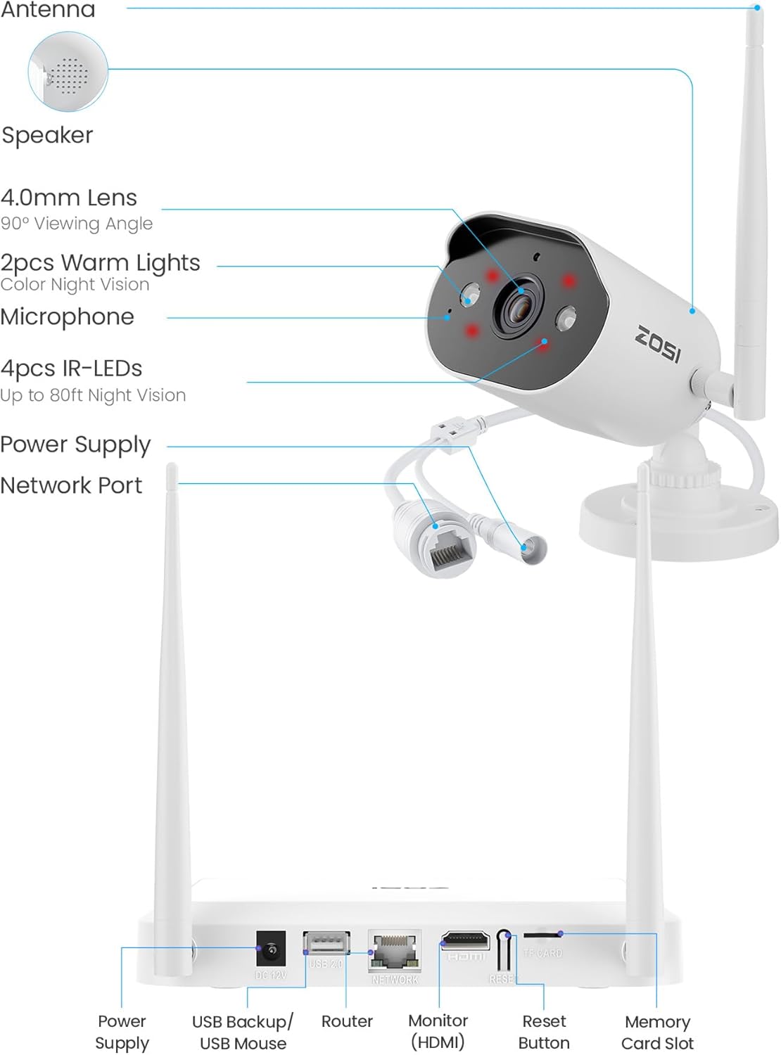 Bewakingscameraset – Beveiligingscamera – IP Camera – Wifi Camera – Dome Camera – 2K 3MP Resolutie – WiFi 6 Verbinding – 2-Weg Audio – Personen- & Voertuigherkenning – Nachtzicht Kleur