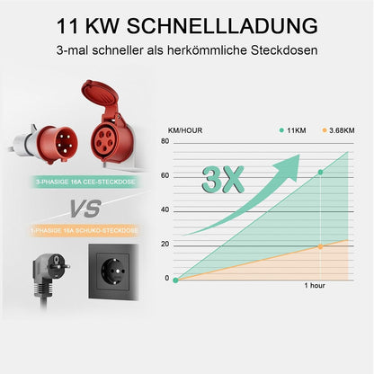 Wallbox 11 KW met app en KWH-laadbegrenzing, 3-fasig 6-16A type 2 oplaadkabel CEE-stekker