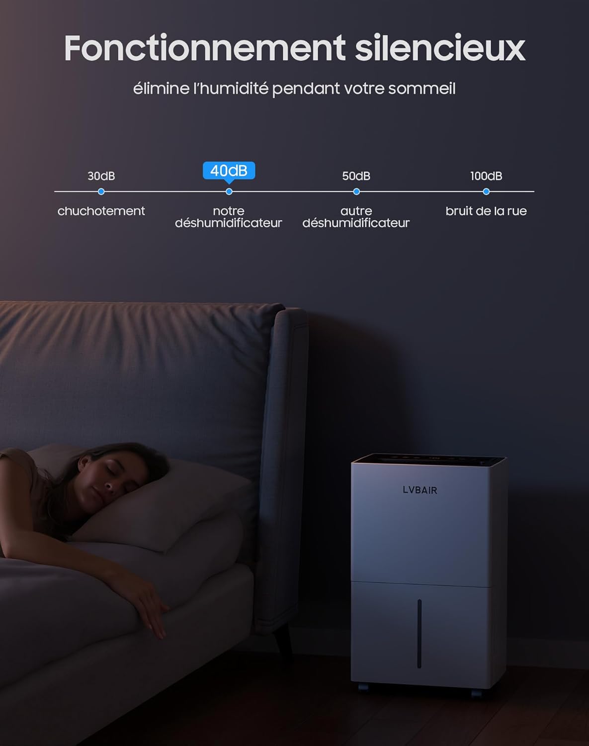 Luchtontvochtiger, 20 l/dag, krachtige elektrische ontvochtigingsapparaat, energiebesparend, draagbaar, 3 modi en slimme vochtregeling, elektrisch