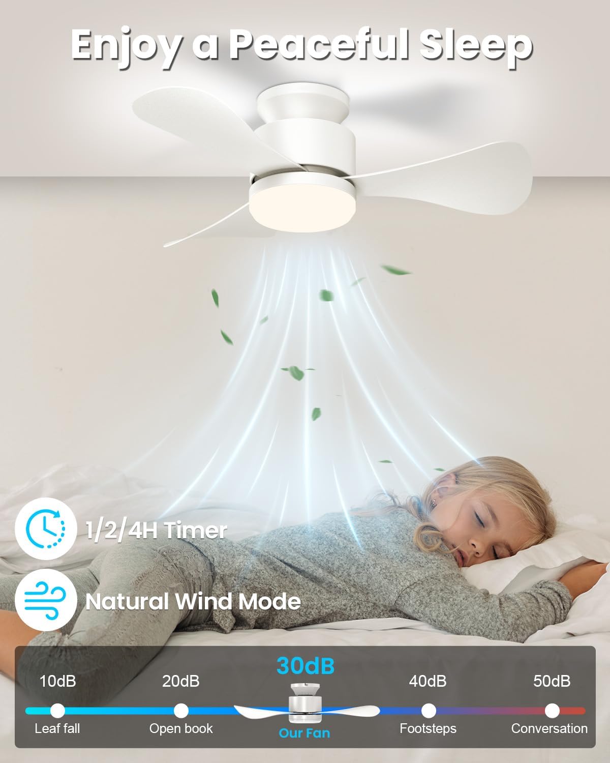 Airwit 71 cm kleine plafondventilator met stil licht, afstandsbediening, omkeerbare gelijkstroommotor, led-lamp voor slaapkamer, woonkamer, keuken