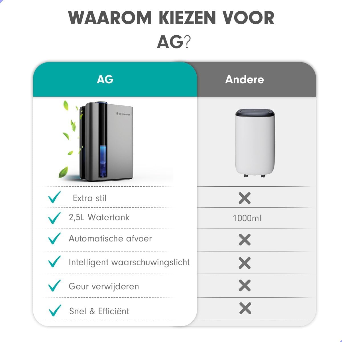 Draagbare luchtontvochtiger en luchtreiniger – Ontvochtiger – Luchtreiniger – Luchtzuiveraar – Luchtfilter – Voor ruimtes tot 35 m² – Ontvochtigt tot 1 liter per dag