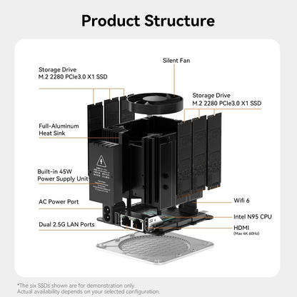 Beelink ME Mini PC, Intel N95 up to 3.6GHz, 12GB LPDDR5, 64GB EMMC, 6x M.2 NVMe, Dual LAN 2.5G, HDMI, WiFi 6, BT 5.2, USB-C/Compact NAS/Office