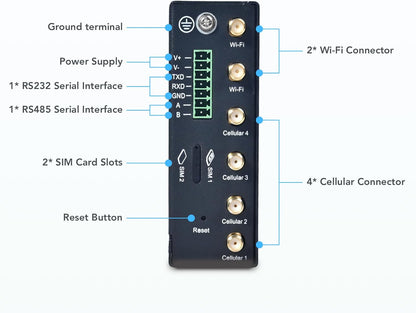 InHand Networks 5G IR624 industriële router VPN,double Wi-Fi-band,IoT WLAN-modem,Gigabit Ethernet-poort, Cloud managed,SIM ontgrendeld,IO-poort RS232+RS485,apparatuur M2M fotovoltaïsche netwerken