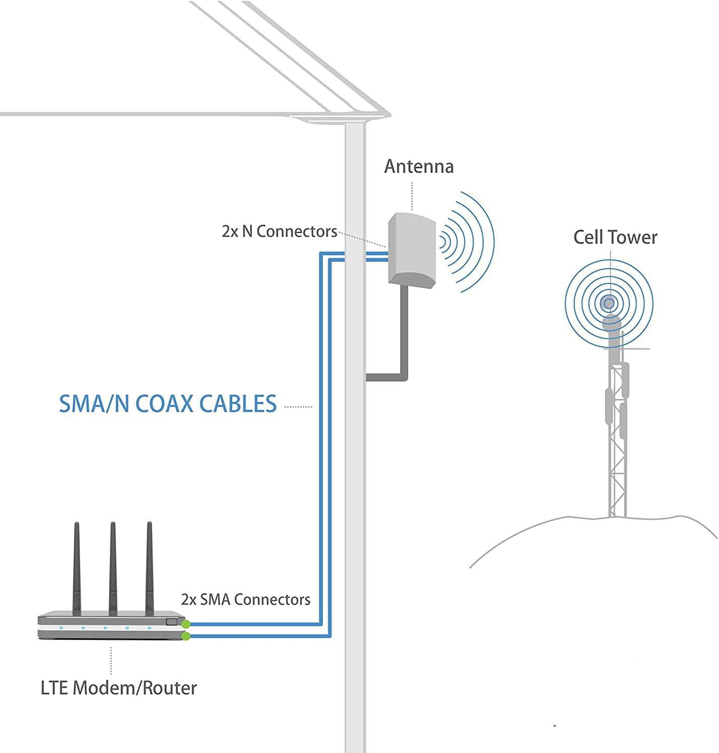 Directionele Mimo Paneelantennes WiFi 4G 2.4GHz 5.8GHz LTE 698-2700 MHz Hogere Gain 14dBi-Outdoor Externe Antennes-Routers Mobiele Antennes Compatibel voor Modems