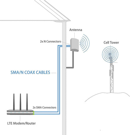 Directionele Mimo Paneelantennes WiFi 4G 2.4GHz 5.8GHz LTE 698-2700 MHz Hogere Gain 14dBi-Outdoor Externe Antennes-Routers Mobiele Antennes Compatibel voor Modems