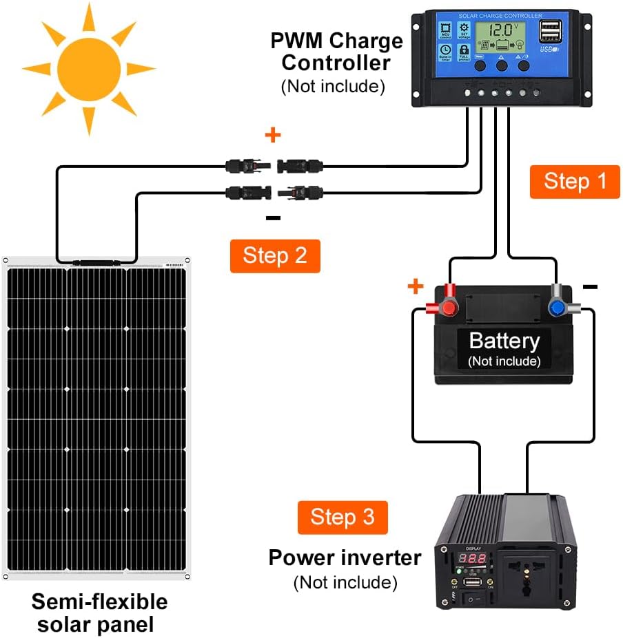 DOKIO Zonnepaneel, flexibel, 400 W, 4 x 100 W, monokristallijne zonnepanelen, ideaal voor camper, camping, tuinhuis
