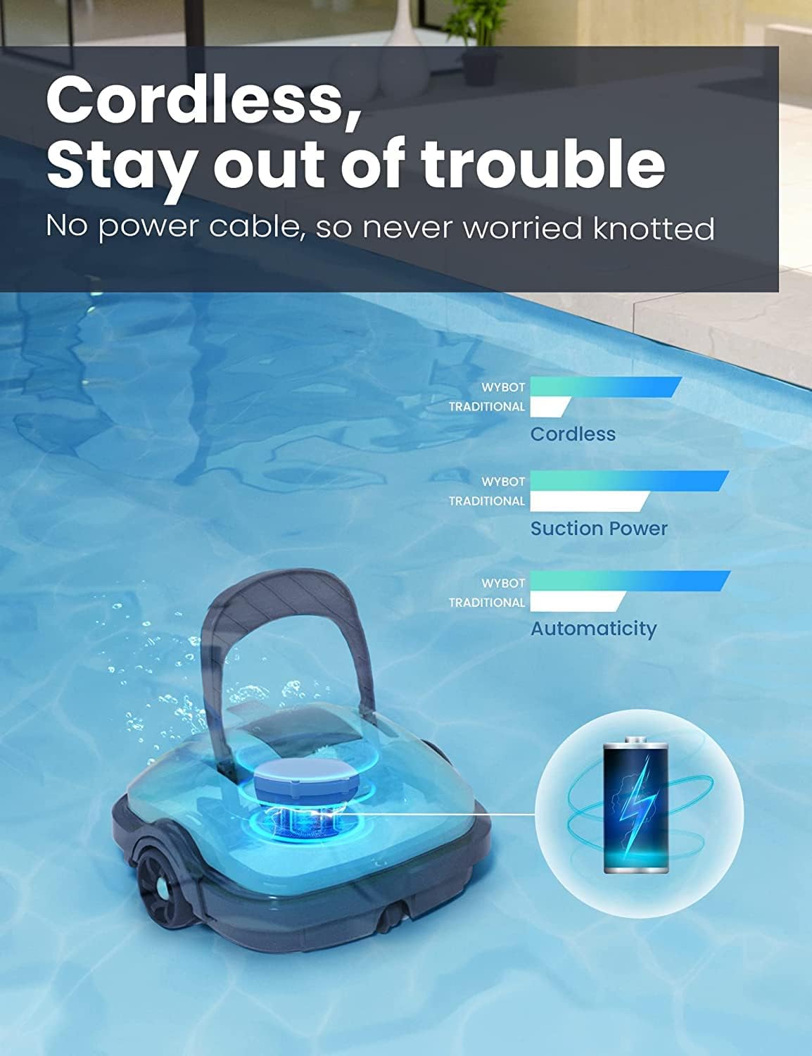 WYBOT zwembadrobot, zwembadstofzuiger met dubbele motor, zelfparkerend, sterke zuigkracht, automatische zwembadreiniger voor staand/ingebouwd zwembad tot 50 m² blauw