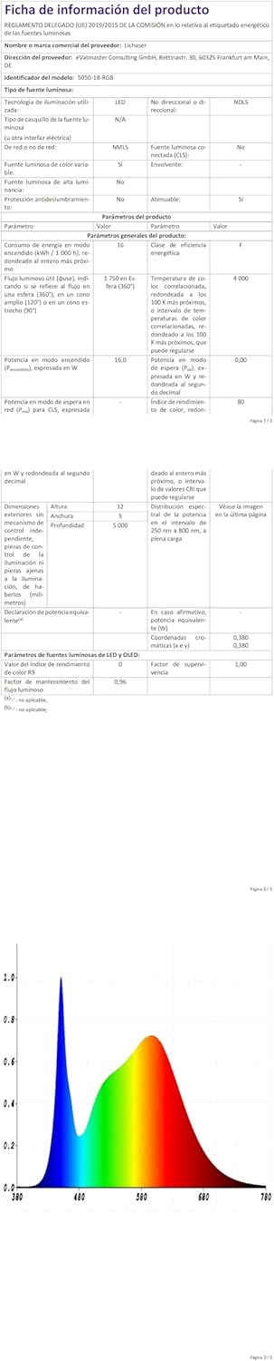 Lichaser RGB+IC Outdoor LED Neon Strip IP68 Waterproof Bluetooth Flexible with APP and 2.4G Remote Control 24V Silicone Light for Balcony Parties Festivals (15M*1)