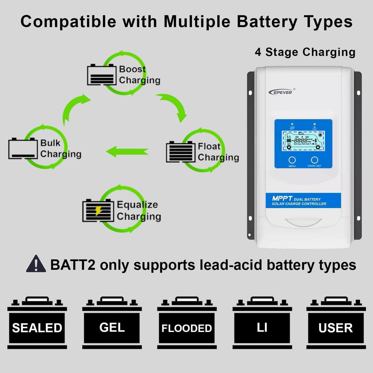 20A MPPT Solar Charge Controller 12V/24V Automatische Identificatie Systeemvoltage met LCD Display en Dubbele USB Poort voor Solar Home Systeem - DR2210N