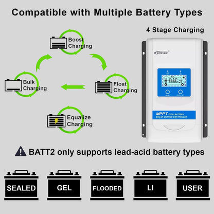 20A MPPT Solar Charge Controller 12V/24V Automatische Identificatie Systeemvoltage met LCD Display en Dubbele USB Poort voor Solar Home Systeem - DR2210N