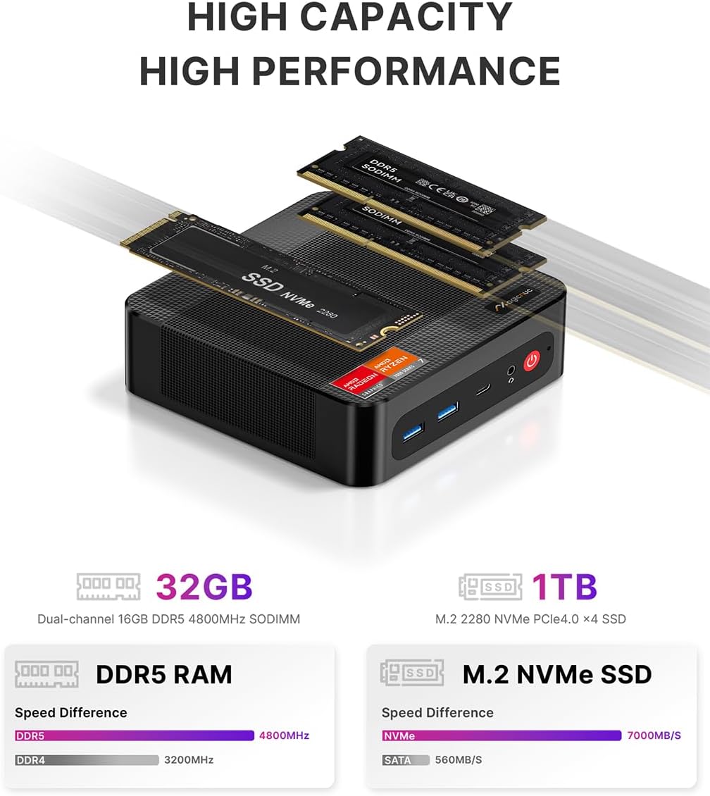 AG2 Home-Office-Mini-PC, Ryzen 7 7840HS, 32GB DDR5, 1TB PCIe 4.0 SSD minidesktopcomputer, USB2.0/DP/HDMI, dubbele RJ45 LAN, WiFi 6E, BT 5.2, 4K-driedubbele weergave, compacte gaming-pc