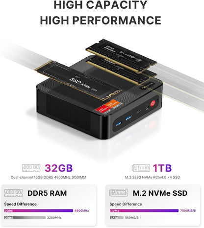 AG2 Home-Office-Mini-PC, Ryzen 7 7840HS, 32GB DDR5, 1TB PCIe 4.0 SSD minidesktopcomputer, USB2.0/DP/HDMI, dubbele RJ45 LAN, WiFi 6E, BT 5.2, 4K-driedubbele weergave, compacte gaming-pc