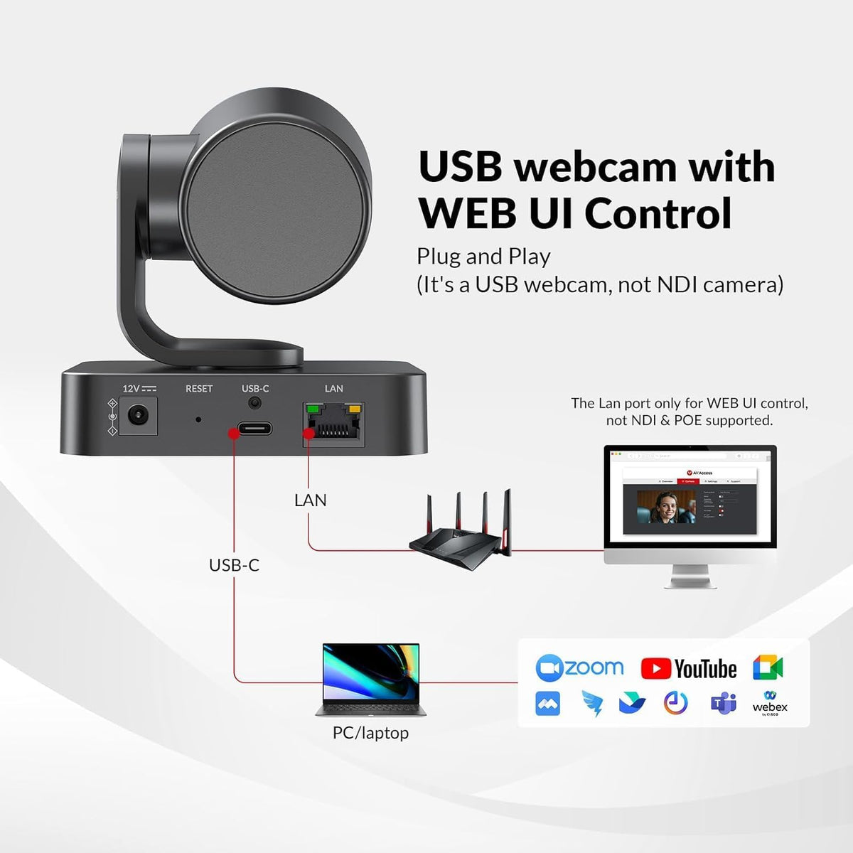 AV Access 4K Conference Room Camera, Dual Lens Cam (4K AI Tracking Cam en 1080P Panoramic Cam), 3x Optical/5X Digitale zoom, 120° FOV, Auto Framing, Individuals Gallery, Werkt met Meet,Teams, Zoom