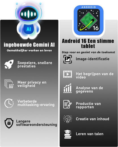 Raemond 12 Inch 2K-scherm,2026 Nieuw Tablet Android 16,（8+20）GB RAM + 128GB ROM (TF 2TB),T615 Octa-Core,16MP+8MP Dubbele Camera,8000mAh, Dual-band WiFi-5G,Gemini AI,BT 5.0,GPS,GMS,Widevine L1,Face ID