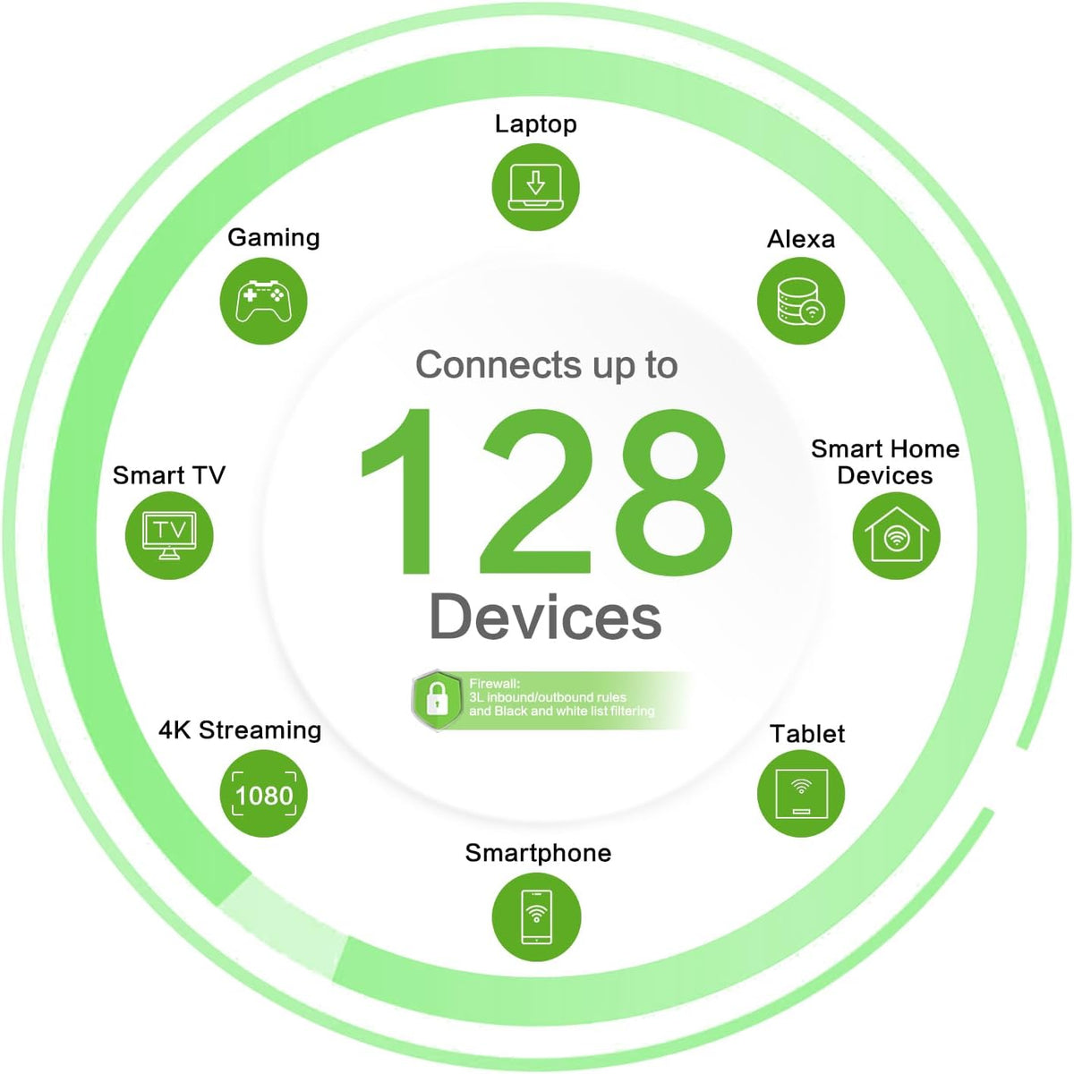 InHand Networks CPE 5G Router AX3000 Wi-Fi 6,5G SA/NSA: MAX.DL 3,4 Gbit/s, ingebouwde 8 antenne, 2 x 2 MIMO, VPN router, automatische foutomschakeling, firewall 3L, app/beheerde cloud, Qualcomm CPU