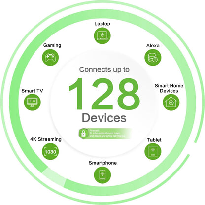 InHand Networks CPE 5G Router AX3000 Wi-Fi 6,5G SA/NSA: MAX.DL 3,4 Gbit/s, ingebouwde 8 antenne, 2 x 2 MIMO, VPN router, automatische foutomschakeling, firewall 3L, app/beheerde cloud, Qualcomm CPU