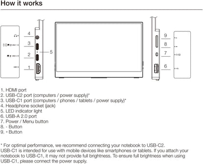 15T 15,6 inch FHD1080P draagbare monitor, IPS-Sreen touchscreen-display met 2 USB-C, HDMI, 10-punts touch, dubbele luidspreker, geavanceerde draagbare monitor voor laptop, pc, mobiele