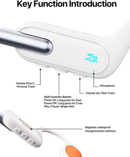 Bone Conduction Headphones – Botgeleiding Koptelefoon – Draadloze Koptelefoon – Sport Koptelefoon – Waterdichte Headset – Waterdicht Ontwerp – Comfortabel & Veilig