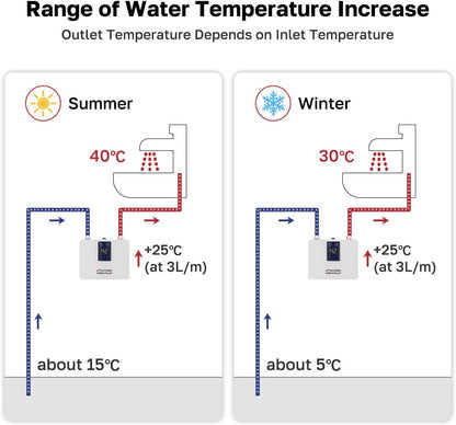 ThermoMate Mini doorstroomboiler elektrisch, 5,5 kW On Demand direct-warmwatervoorziening voor de wastafel, zelfmodulerend, energiebesparend, ruimtebesparend, zonder stekker