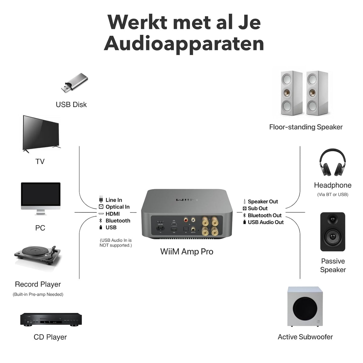 WiiM Amp Pro: Multiroom streamingversterker | Compatibel met Chromecast, Alexa | HDMI, Spraakbesturing | Stream vanaf Spotify, Amazon Music, Tidal en meer - Donkergrijs