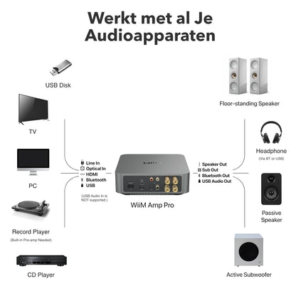 WiiM Amp Pro: Multiroom streamingversterker | Compatibel met Chromecast, Alexa | HDMI, Spraakbesturing | Stream vanaf Spotify, Amazon Music, Tidal en meer - Donkergrijs