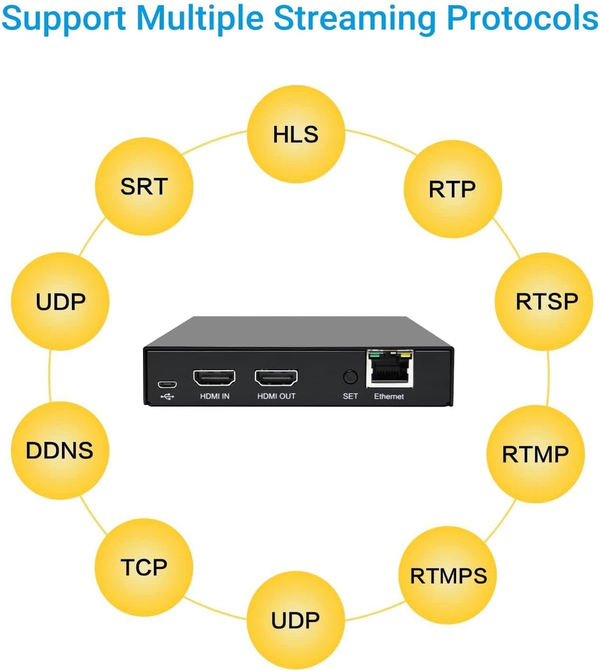 DDMALL HDMI-video-encoder voor livestream, H.264 H.265, realtime 4K 60Hz lokale loopout, ondersteunt SRT HLS RTSP RTMP RTMPS UDP/TCP, HDMI-video-encoder voor YouTube, Twitch (HEV-10)