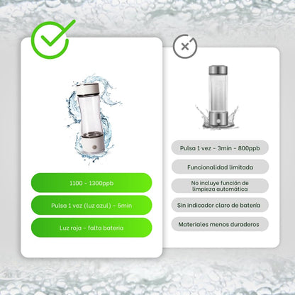 Waterstoffles – Waterfles – Oplaadbare Waterfles – Waterionisator – Waterstof Waterfles – 450 Ml – SPE- En PEM-Technologie Tot 1300 PPB