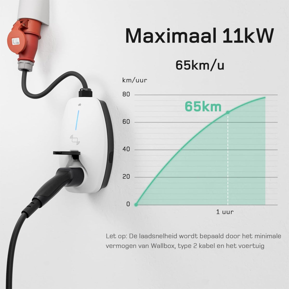 dé Mobiele Wallbox 11kW AC-lader 16A met CEE-stekker en type 2 stopcontact, 11kW laadstation met RFID-kaart voor ID.5, Model Y, Model 3, e-up, e-tron, Zoe en andere EV en PHEV