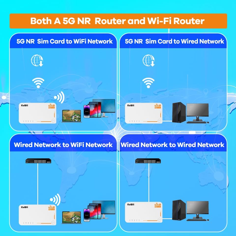 5G Router, NSA/SA 2.5Gbps 5G Modem ondersteuning sim kaart en esim, AX3600 Dualband Draadloze WiFi 6 Router, Draagbaar WiFi Hotspot voor Thuis, Platteland, Reizen, 32 Benutzer, 4000mAh
