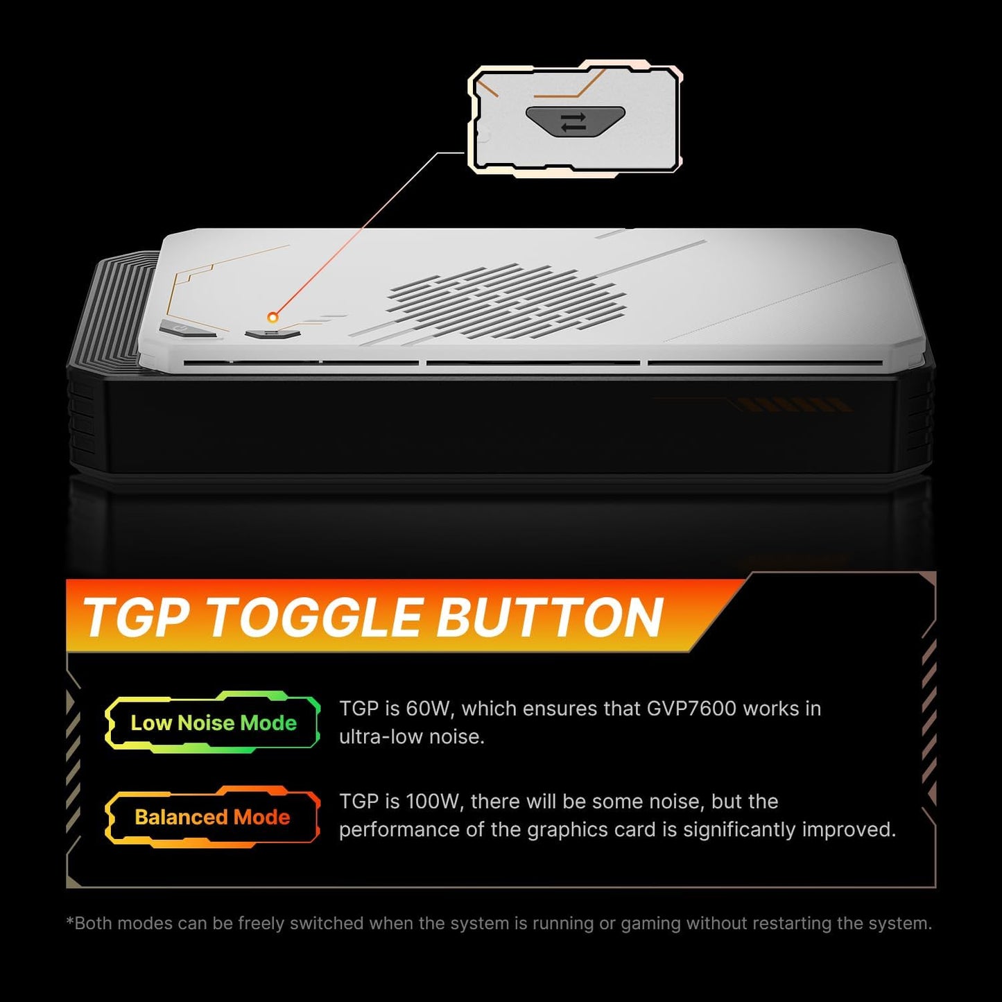 eGPU Dock – Externe Graphics Dock – Grafische Kaart Docking – Laptop GPU Expander – Externe GPU Behuizing – AMD Radeon RX 7600M XT 8GB GDDR6 – USB4.0 & Oculink Connectiviteit – M.2 NVMe SSD Slot – 4K Quad Display Support
