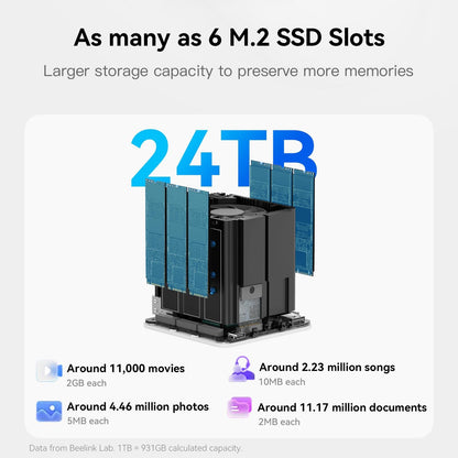 Beelink ME Mini PC, Desktop NAS, Intel Alder Lake N95 (4C/4T, up to 3.4GHz), 12GB LPDDR5, 1TB M.2 SSD, Mini Computer, 6 M.2 SSD Slots, WiFi 6, Bluetooth 5.2, Dual LAN 2.5G - QUORE