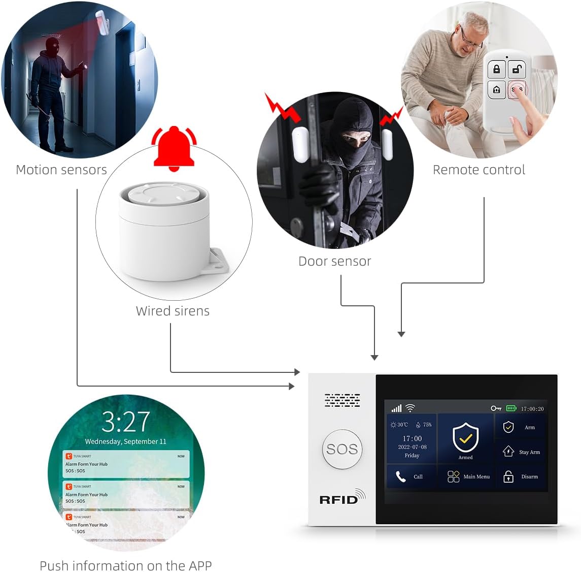 PGST Alarminstallatie, 4,3 inch volledig touchscreen-huisalarmsysteem, wifi, GSM-beveiliging, inbrekersysteem draadloos, beveiligingssets voor thuis, uitbreidbaar - compatibel met Alexa, Google